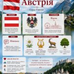 австрія