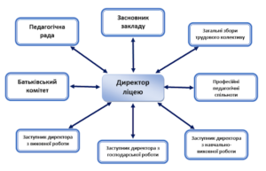 структура